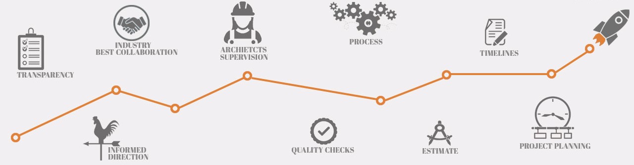 Design Process Illustration